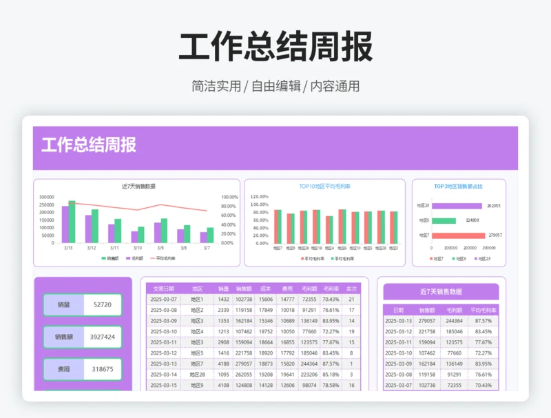 工作总结周报