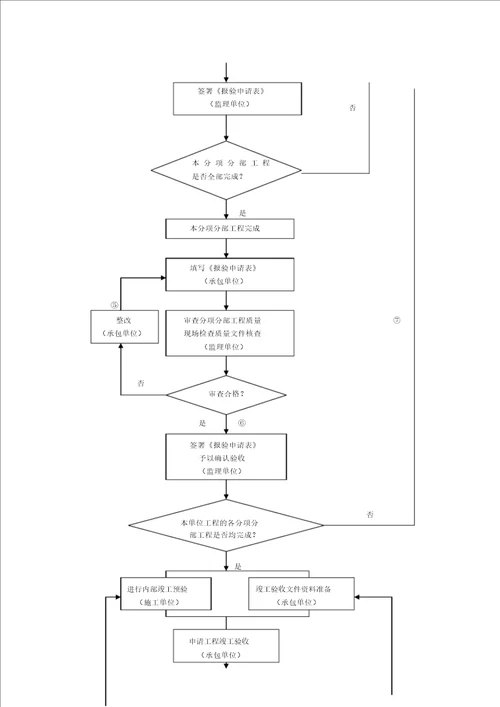 完整word版常用课题研究经典框架图word文档良心出品
