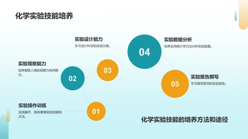 蓝色商务化学实验PPT模板
