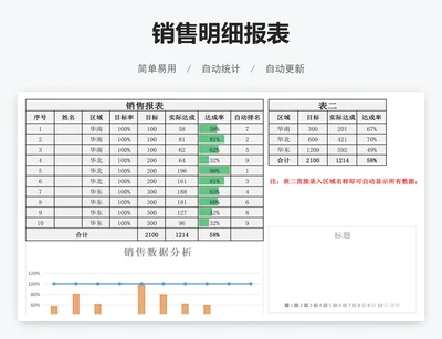 销售明细报表