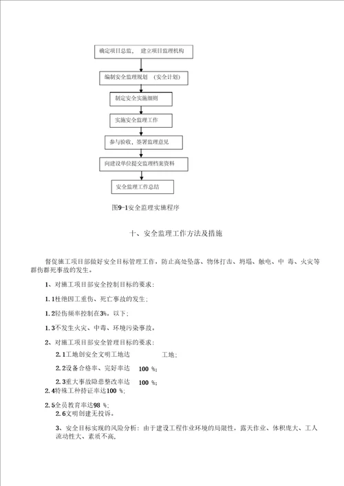 九珑湾工程安全监理规划