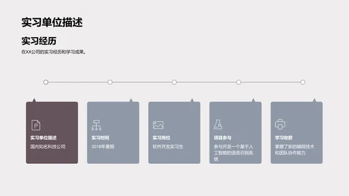 大学生活及未来规划