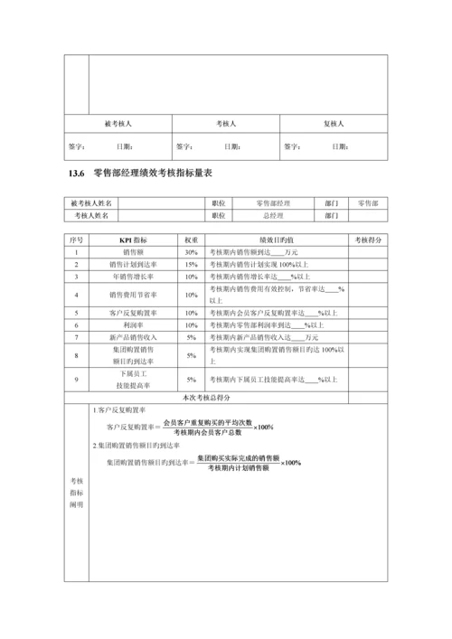 销售促销人员绩效考核.docx