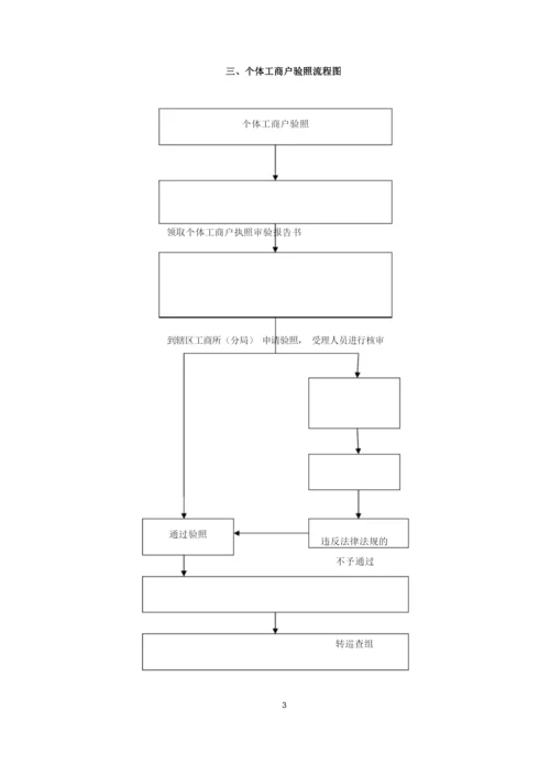 工商营业执照办理流程.docx