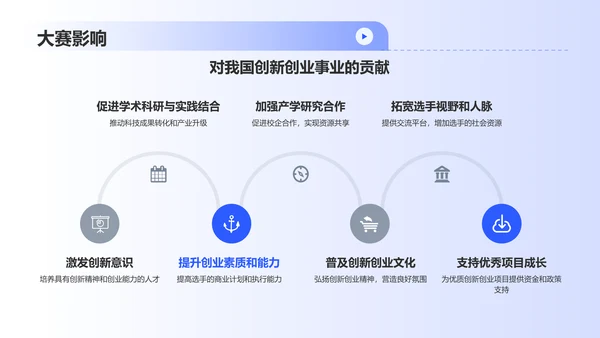 蓝色商务大学生创新创业大赛PPT模板