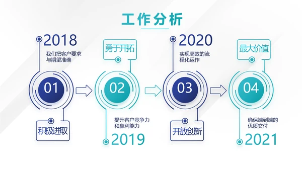 蓝色企业宣传简介公司简介动态PPT