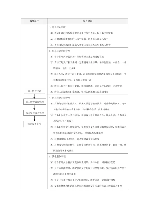 公司行政部服务流程与规范.docx