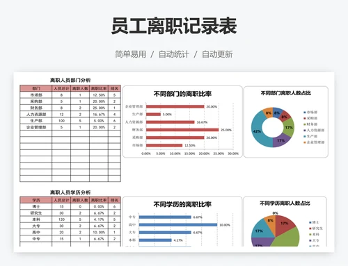 员工离职记录表