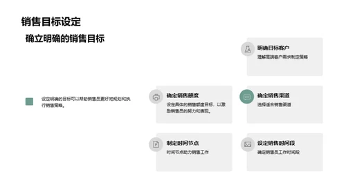 高端地产销售精粹