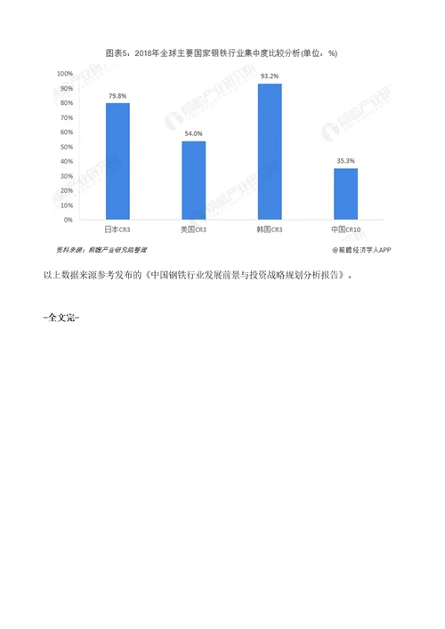 中国钢铁行业市场竞争格局分析中国钢铁产量稳居全球第一