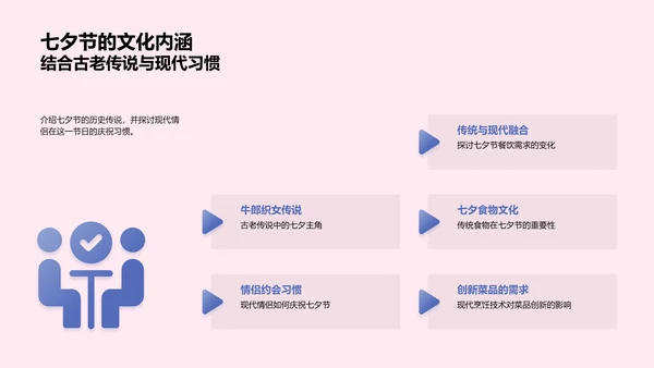 七夕营销策划报告