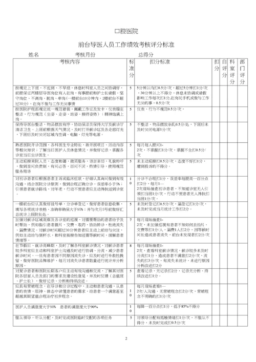 前台导医工作绩效考核标准.docx