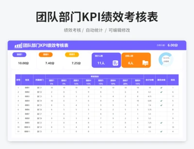 团队部门KPI绩效考核表