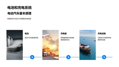 电动汽车发展研究PPT模板