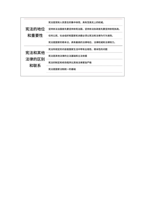 【核心素养目标】2.1 坚持依宪治国 教学设计（表格式）