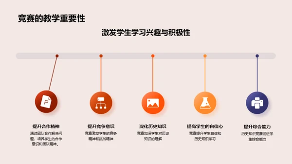 历史知识竞赛实践