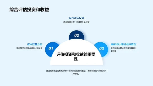 城市洪防升级新策略