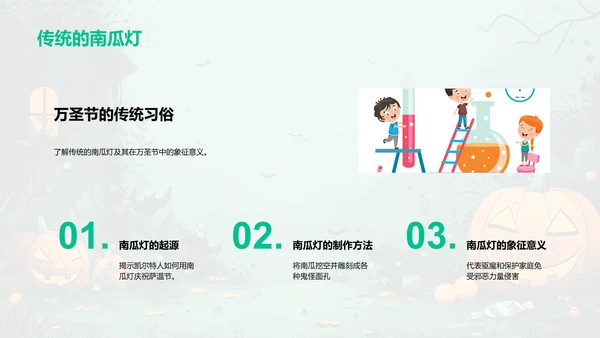 万圣节历史与习俗PPT模板