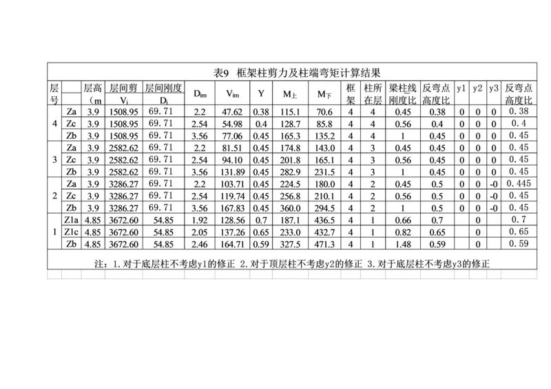 表9-柱剪力、弯矩计算.docx