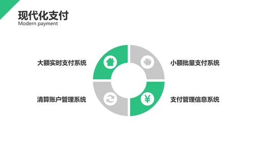 清新风绿色基础业务产品培训PPT