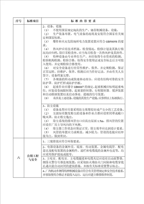 附件1：广东省陶瓷生产企业安全生产规范化管理标准