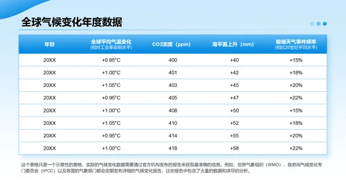 蓝色摄影风全球气候变化与应对措施研究报告PPT模板