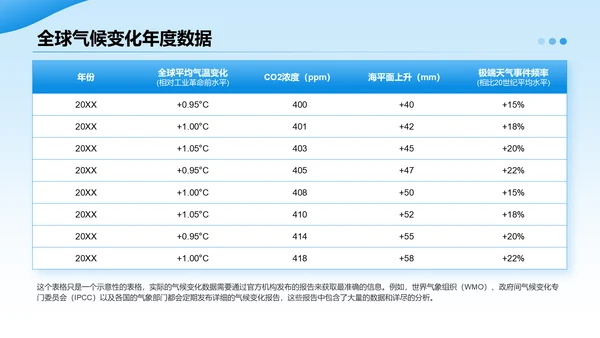 蓝色摄影风全球气候变化与应对措施研究报告PPT模板