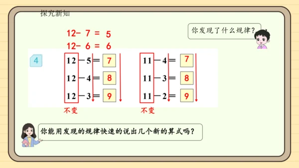 2.4十几减5、4、3、2（课件）2024-2025学年度人教版数学一年级下册(共19张PPT)