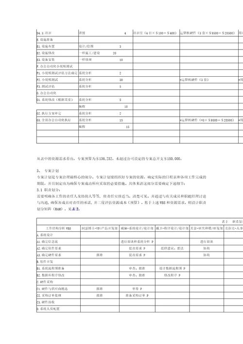 某公司专案管理案例究