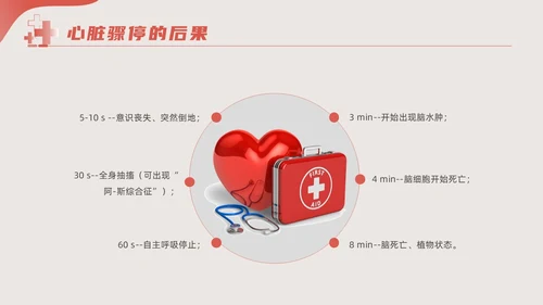 粉色红色简约形状实拍新版孕妇心肺复苏动态PPT心脏复苏