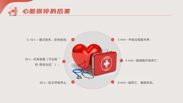 粉色红色简约形状实拍新版孕妇心肺复苏动态PPT心脏复苏