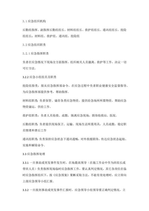 专项综合项目施工专项方案吊装.docx