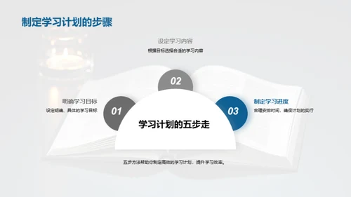 高二学年的学习之道
