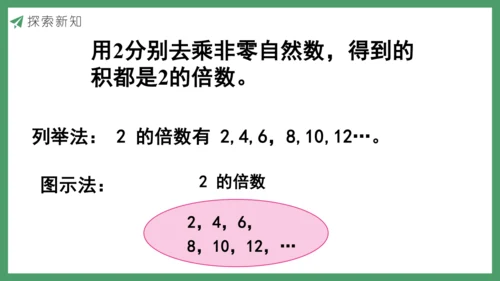 新人教版数学五年级下册2.2   因数和倍数的认识（2）课件