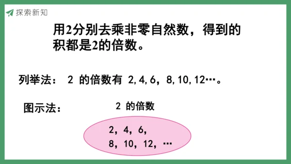 新人教版数学五年级下册2.2   因数和倍数的认识（2）课件