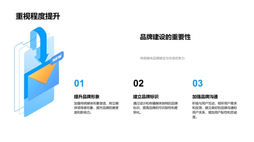 传统媒体转型指南PPT模板