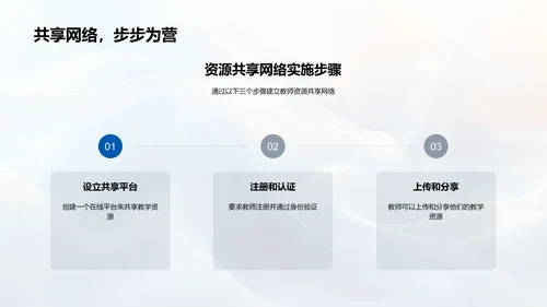 教育技术应用与资源分享