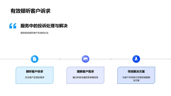 商务礼仪在旅游业的应用PPT模板