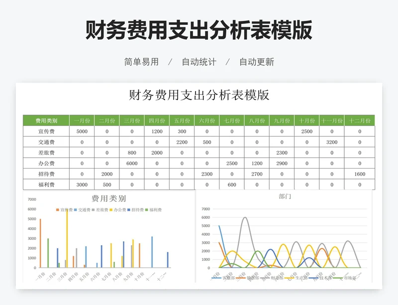 财务费用支出分析表模版