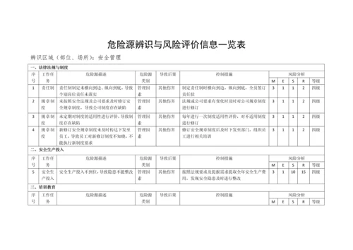 乳制品企业安全管理危险源辨识.docx