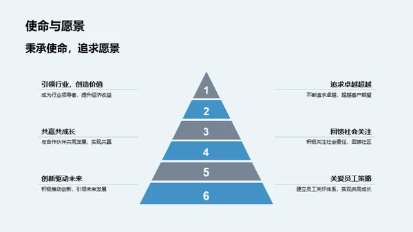 融入团队：掌握公司文化