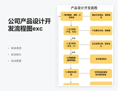 公司产品设计开发流程图excel表格模板