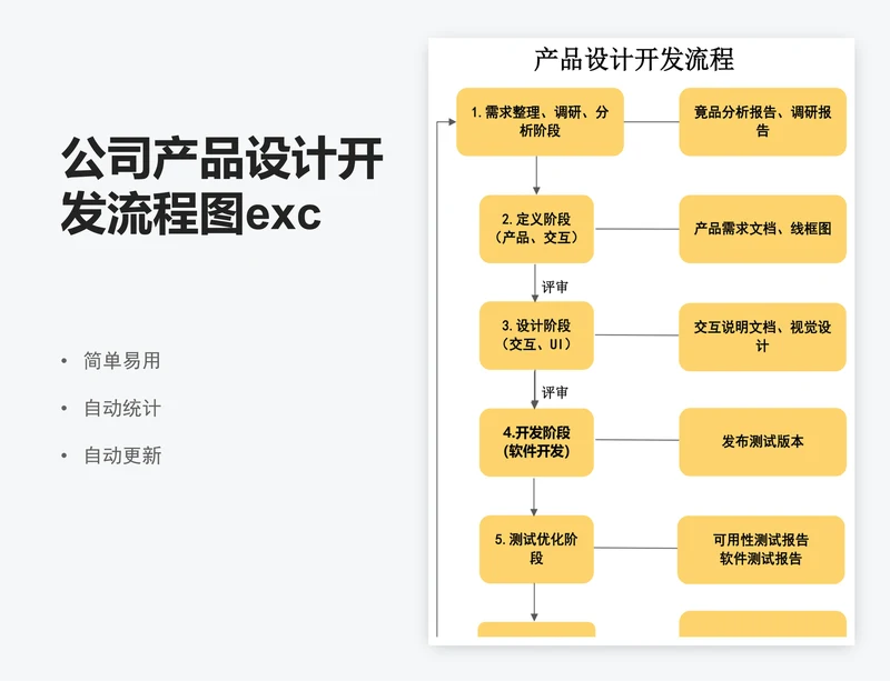 公司产品设计开发流程图excel表格模板