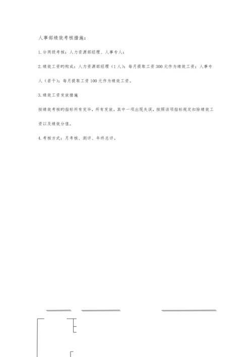 电信绩效管理方案.docx