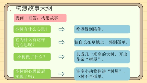 统编版语文三年级下册2024-2025学年度第五单元习作：奇妙的想象（课件）