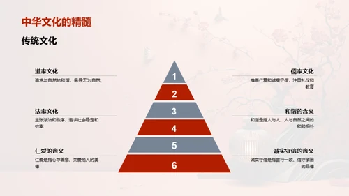 走进中华文化