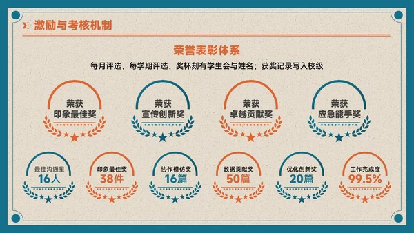 蓝橙色复古风学生会招新PPT模板