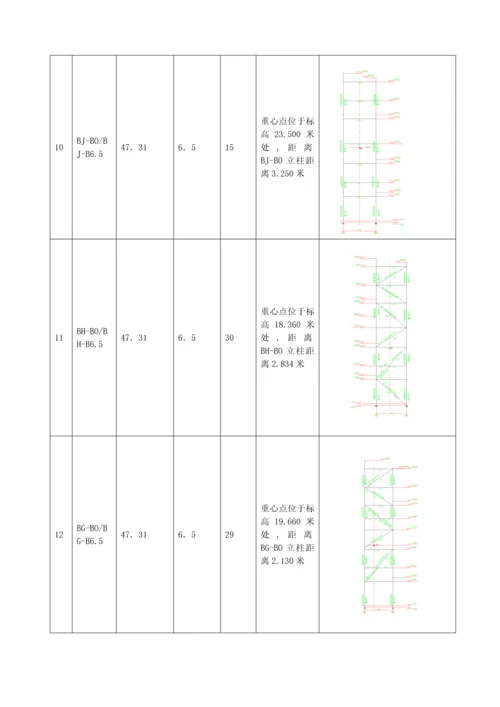 厂锅炉钢结构吊装专题方案.docx