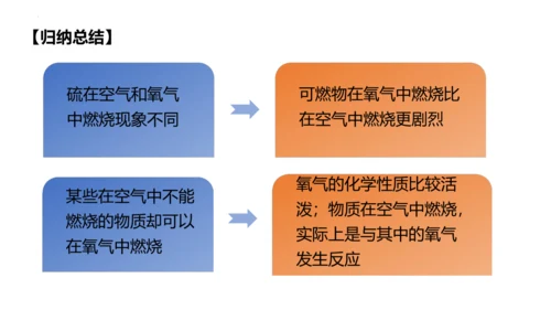 2.2氧气课件(共38张PPT内嵌视频)-九年级化学人教版（2024）上册