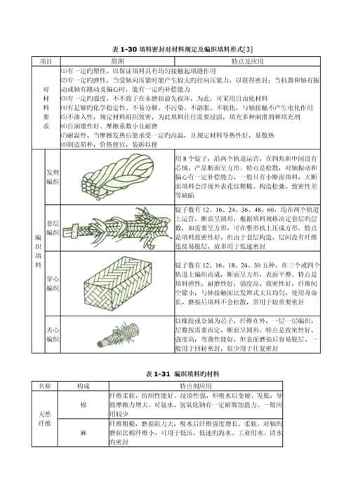 常用密封材料.docx